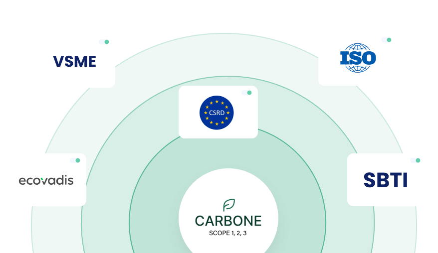 Tous les référentiels